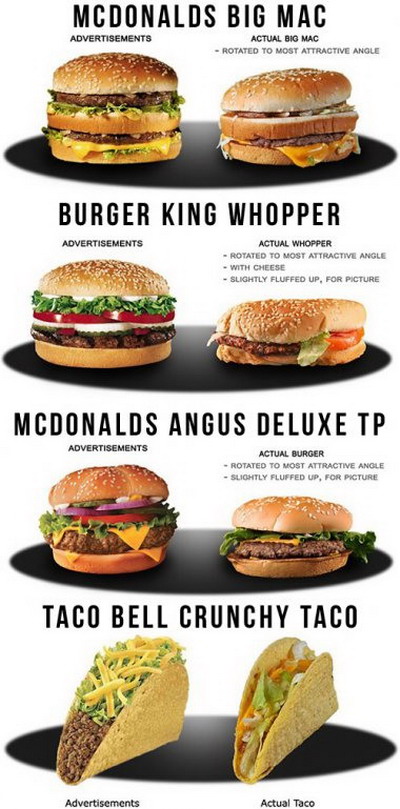 Fast Food  Reality on Fast Food Advertized Vs Actual